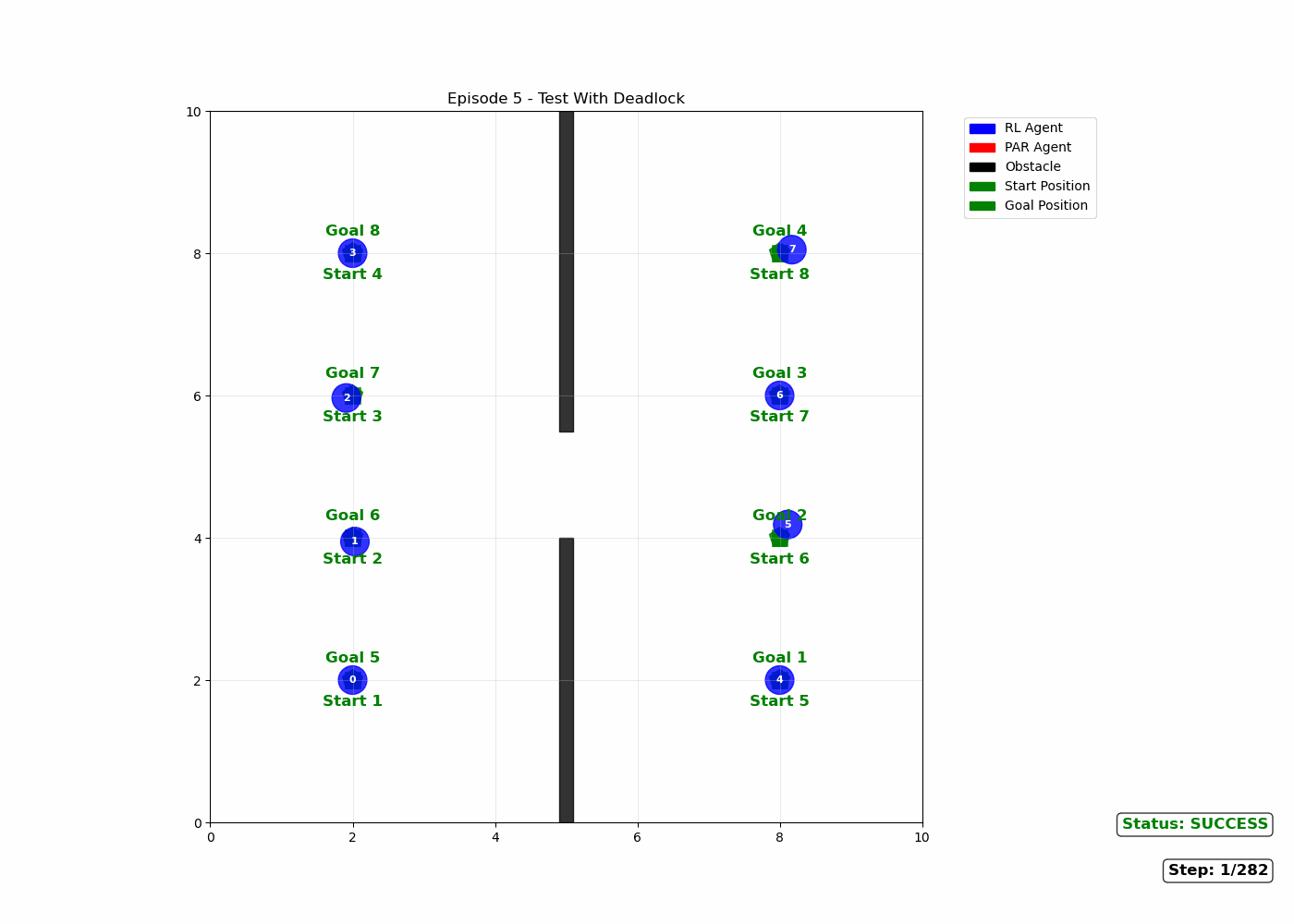 Doorway scenario: RL-only policy falling into a deadlock.