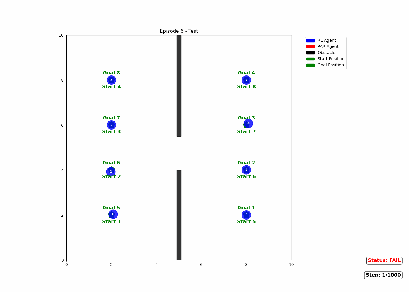 Doorway scenario: Hybrid RL+MAPF successfully resolving bidirectional traffic.